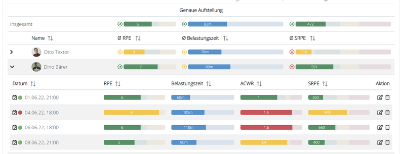 loaddataview